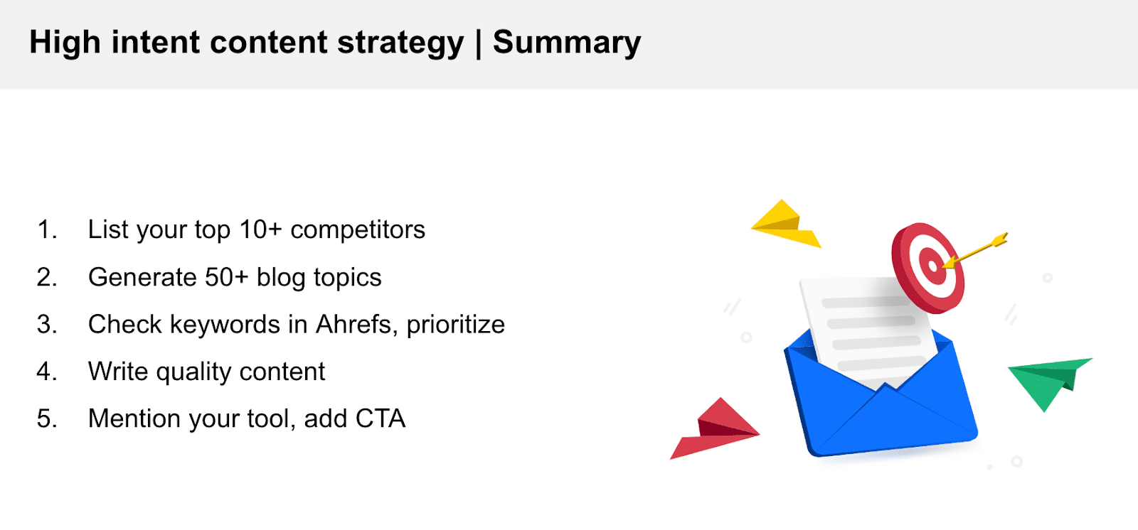 SaaS content strategy: Summary of high intent content strategy