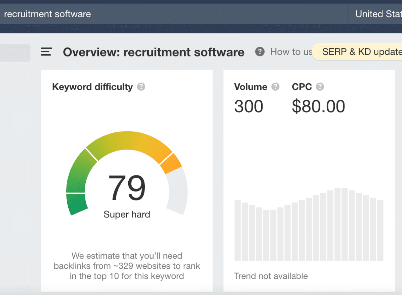 SaaS keyword difficulty: recruitment software is super hard