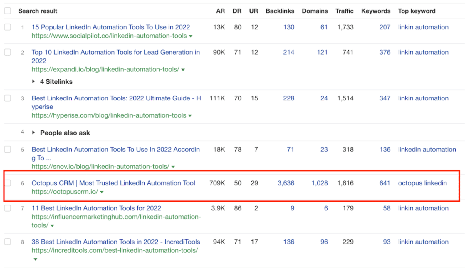 Search results for SaaS keyword: Linkedin Automation Tool