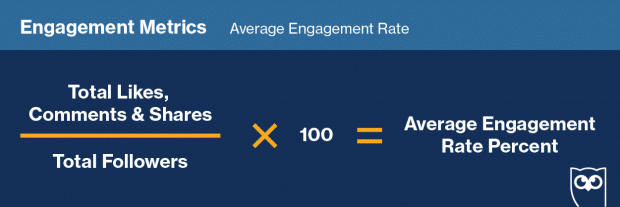 saas content marketing engagement metrics