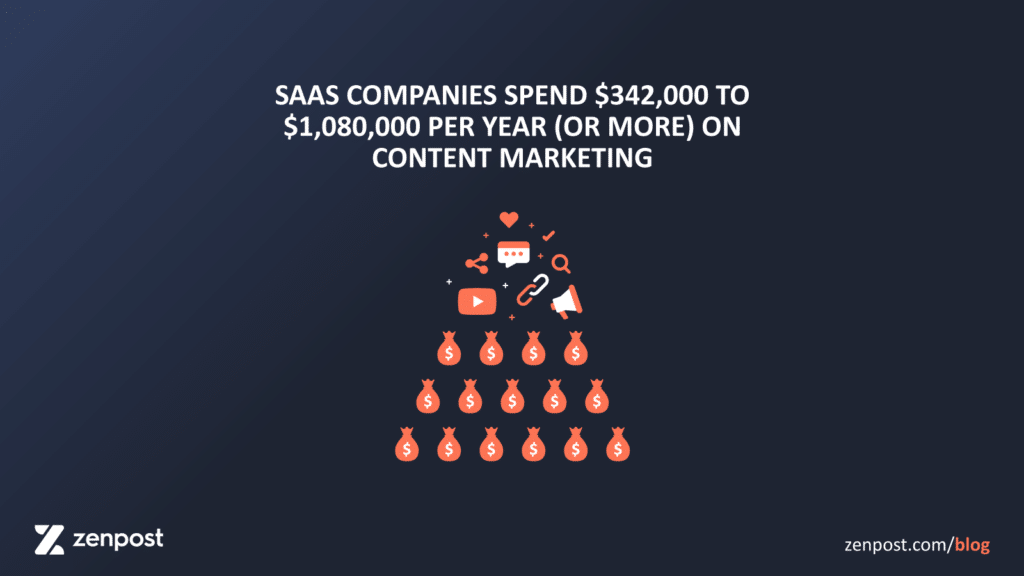 saas content marketing stats