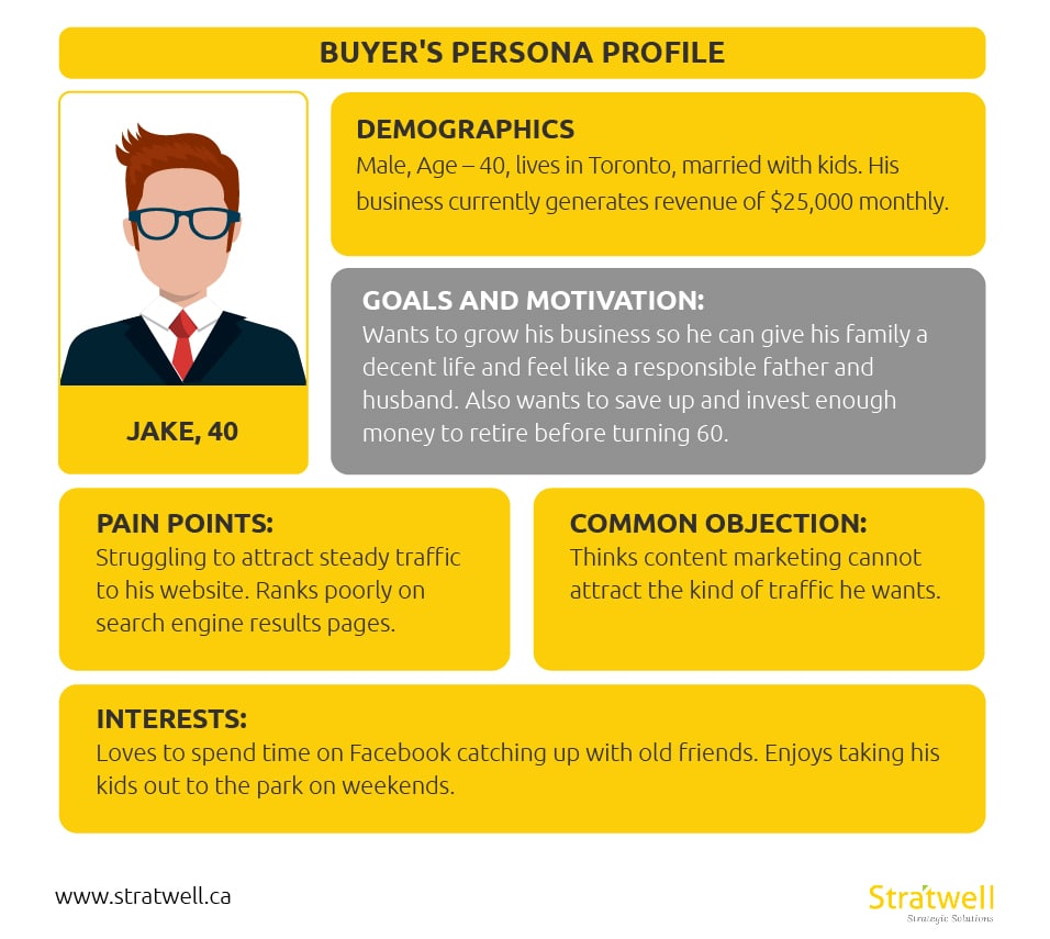 Buyer's persona profile for your SaaS marketing plan