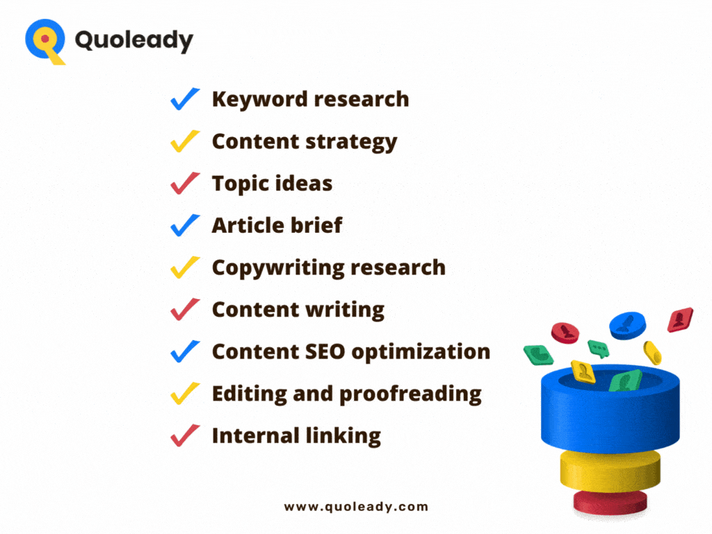 Hiring a SaaS SEO copywriter: Quoleady services