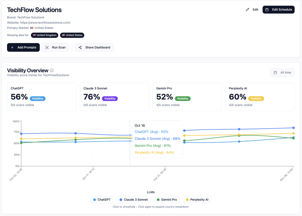 Allmond tool to track AI visbility