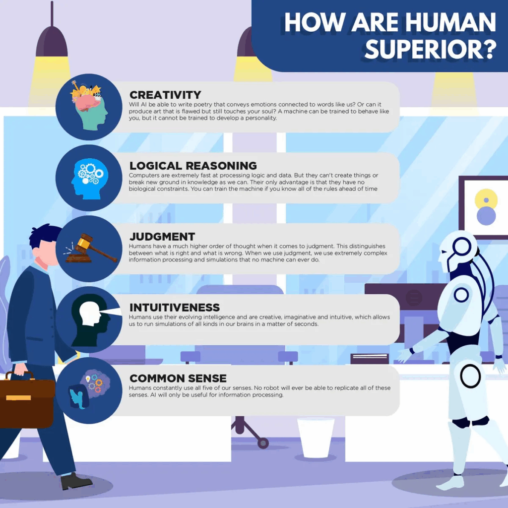 human vs ai writing