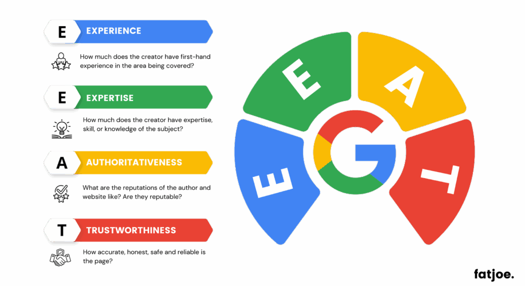 EEAT framework