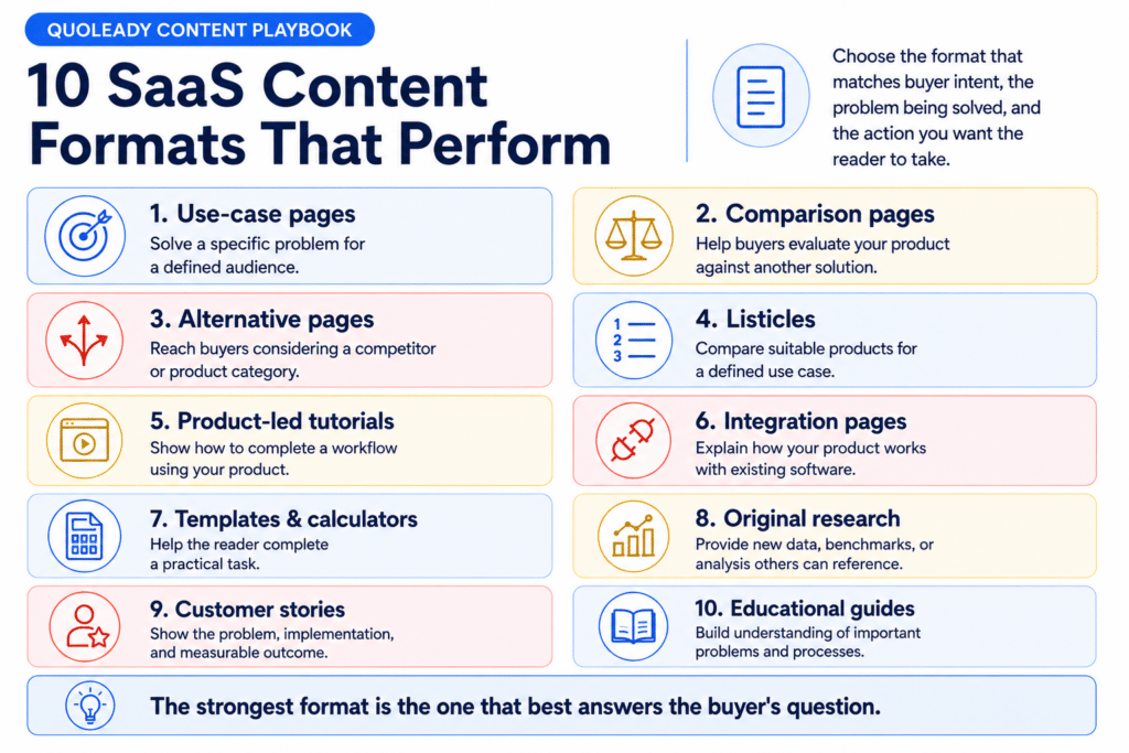 10 SaaS Content Format that perform well