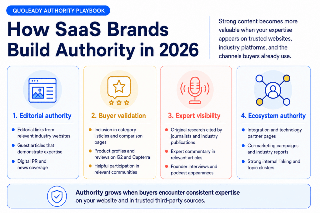 How SaaS brands build authority in 2026