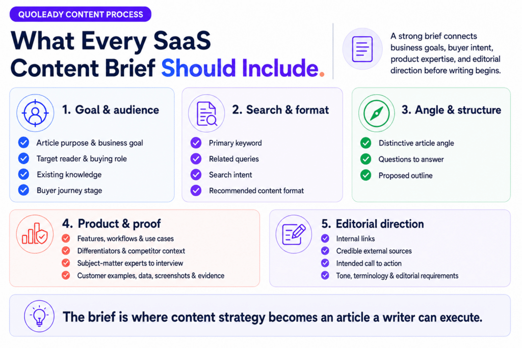Quoleady content process