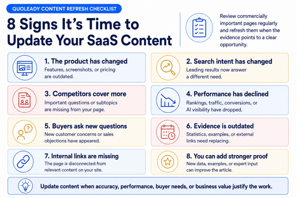 Signs when it's time to update your SaaS content