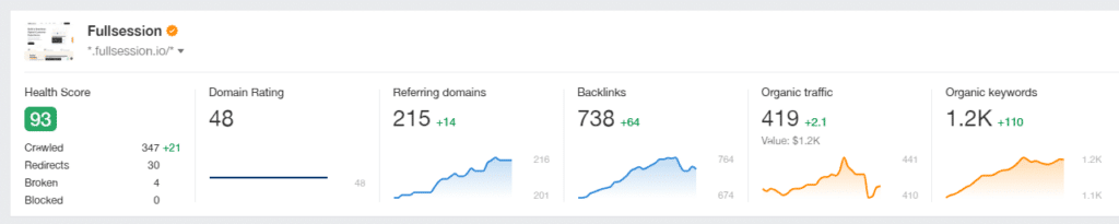Quoleady's client Fullsession results