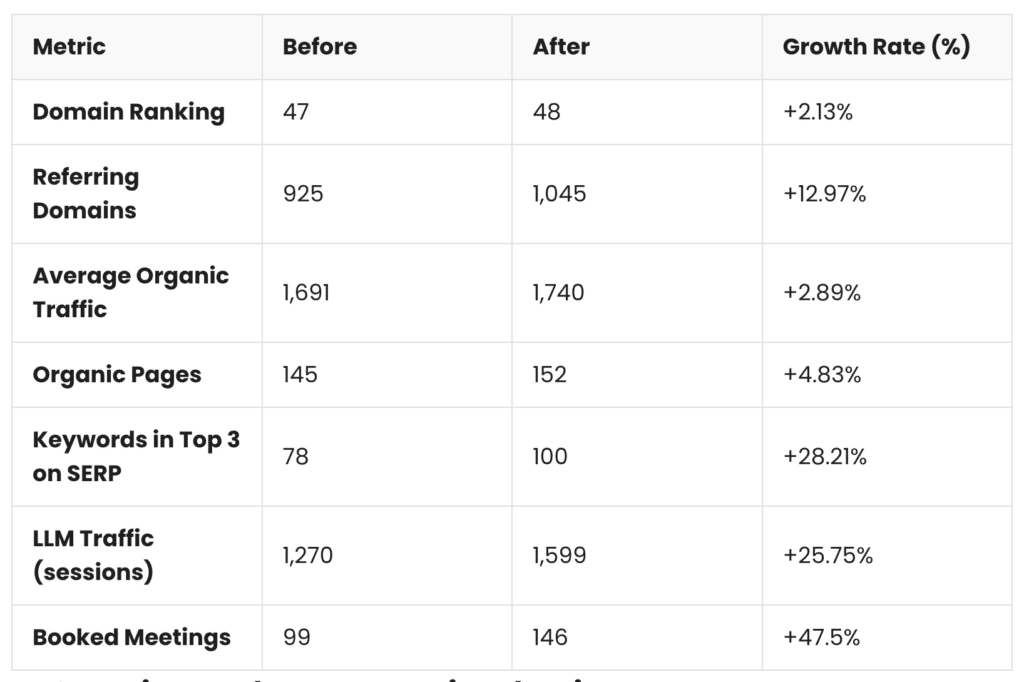 Quoleady client, Legal Nodes, results before and after