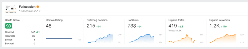Quoleady's client google search results