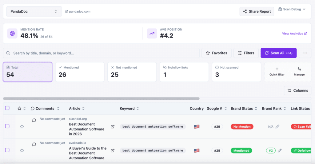 Quoleady client PandaDoc mentions in SERP