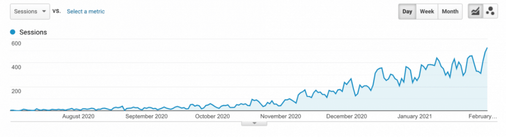 Quoleady's client metrics