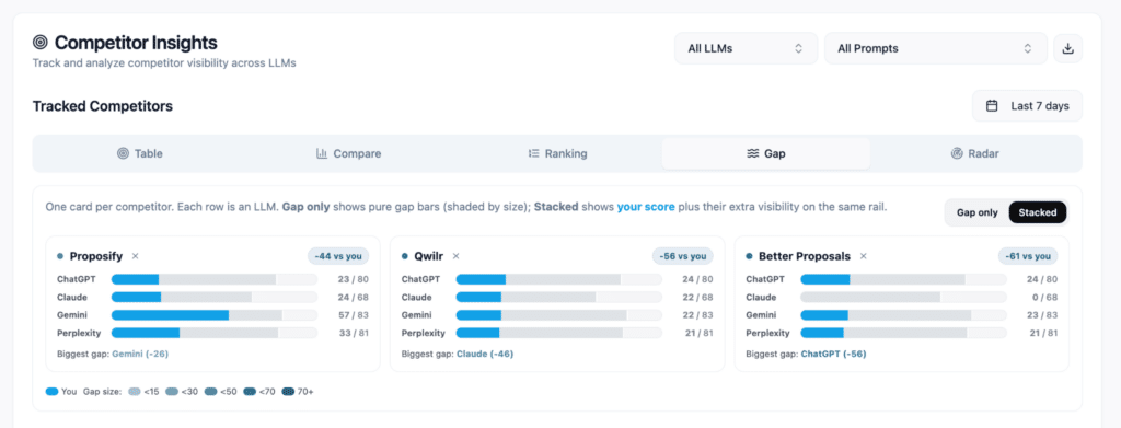 Allmond competitor analysis dashboard