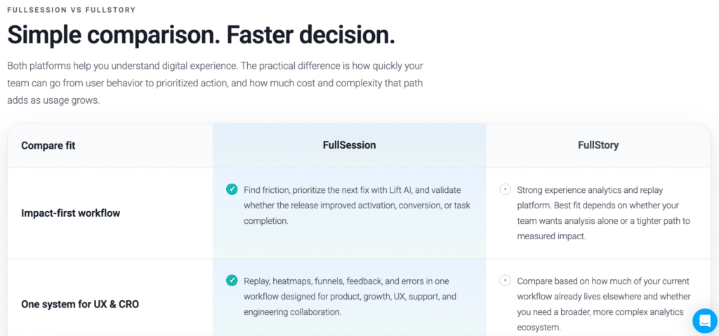 An example of comparison article on Quoleady's client Fullsession website