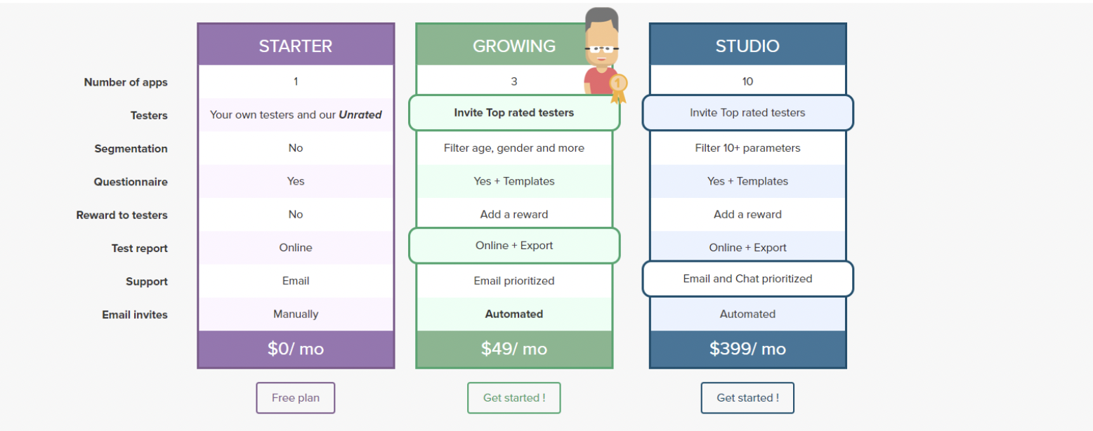 betafamily pricing pick