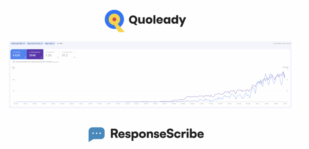 Quoleady and ResponseScribe case study