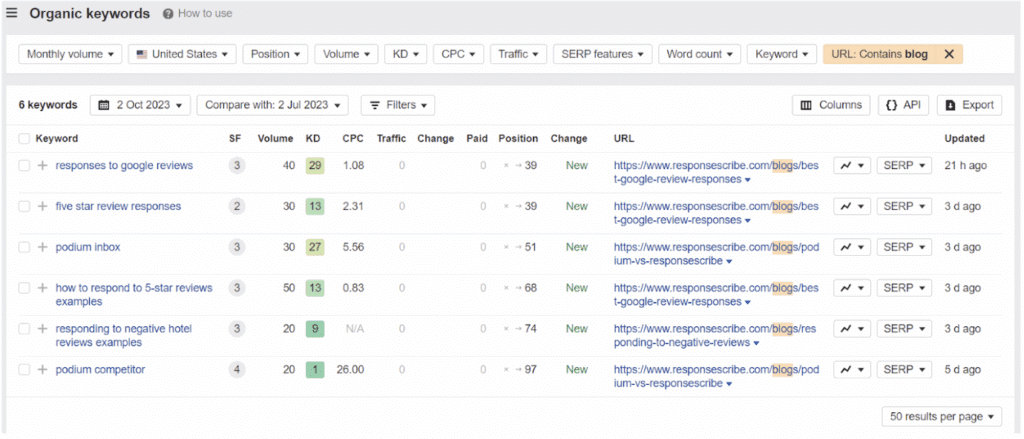 first results on Ahrefs for ResponseScribe after 3 months