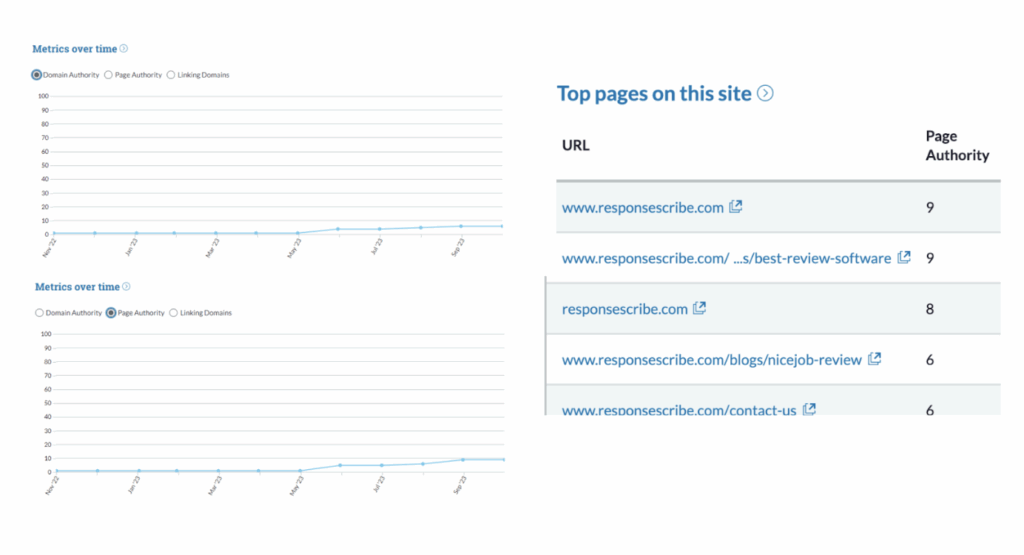 first results for domain and page authority for ResponseScribe after 3 months
