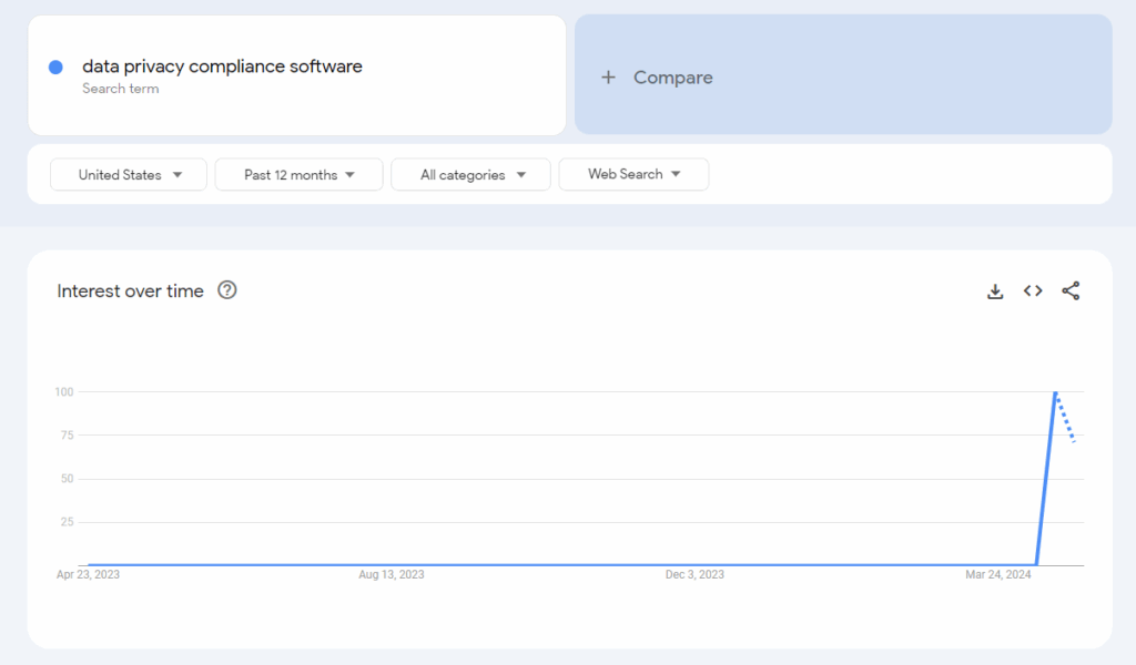 predictive analysis for keyword research
