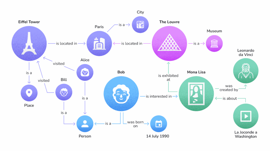 keyword research strategies for SaaS