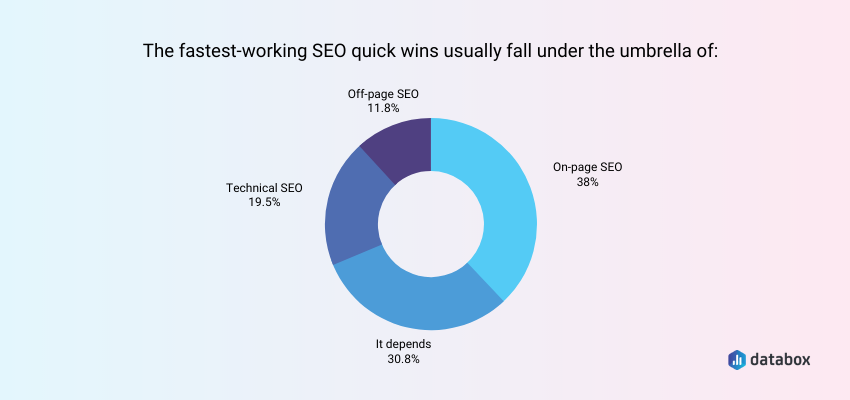 saas keyword research strategy