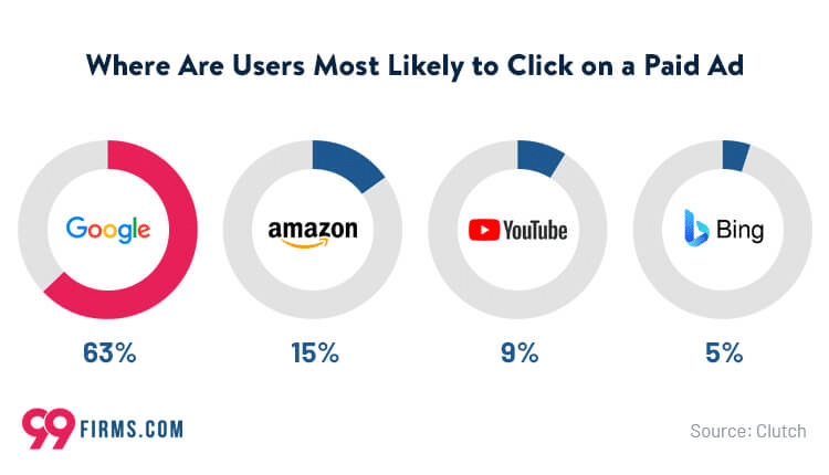 keyword research for SaaS and paid advertising