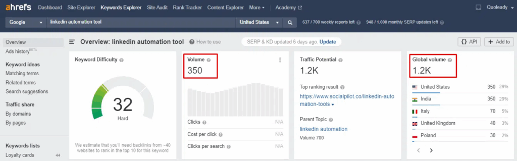 keyword difficulty and search volume