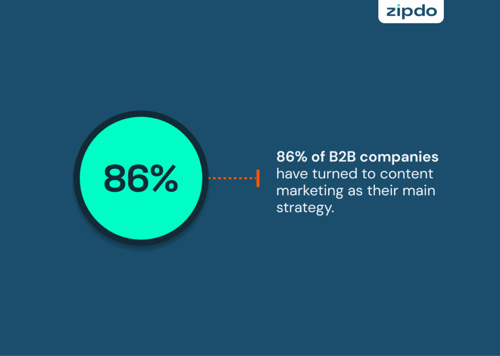 SaaS content writing strategy