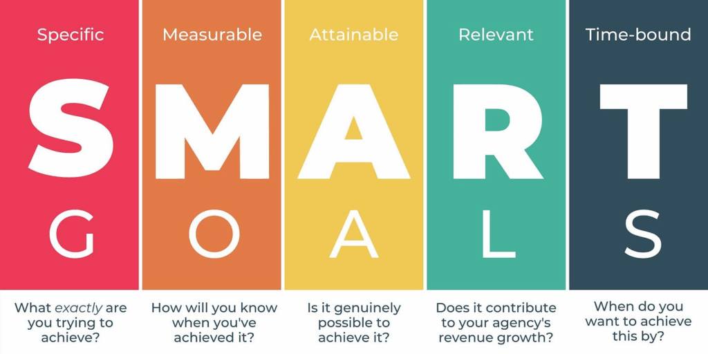 SaaS marketing plan business goals