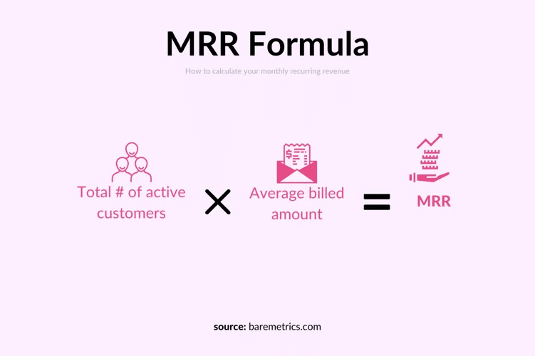 monthly recurring revenue