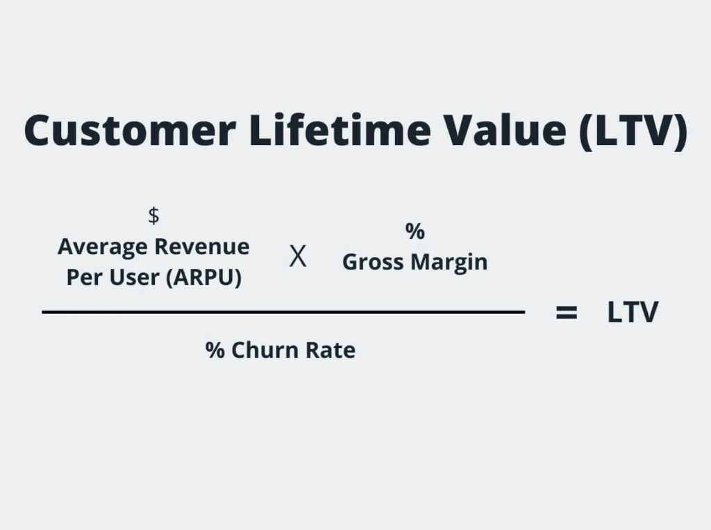 customer lifetime value