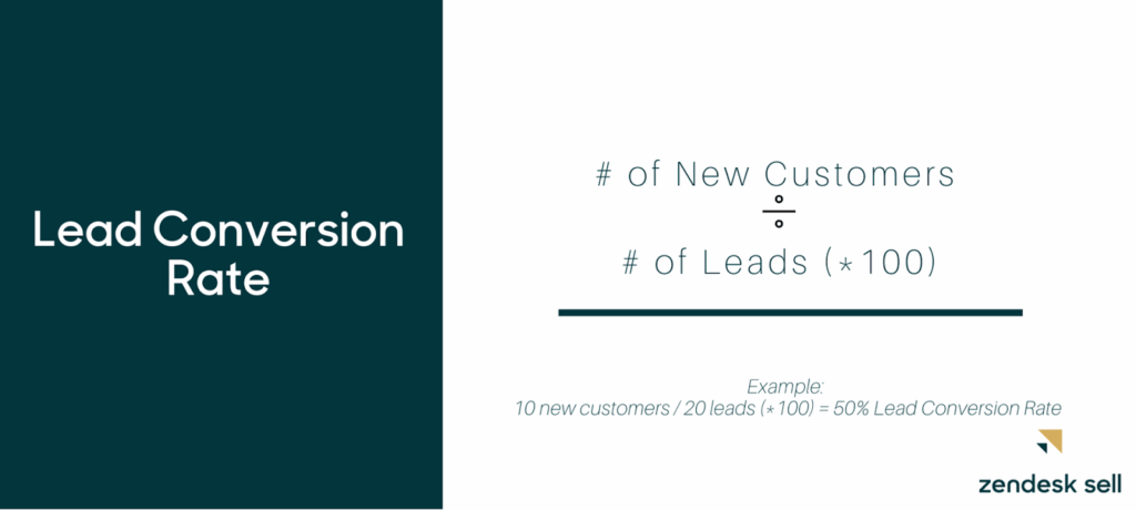 lead conversion rate