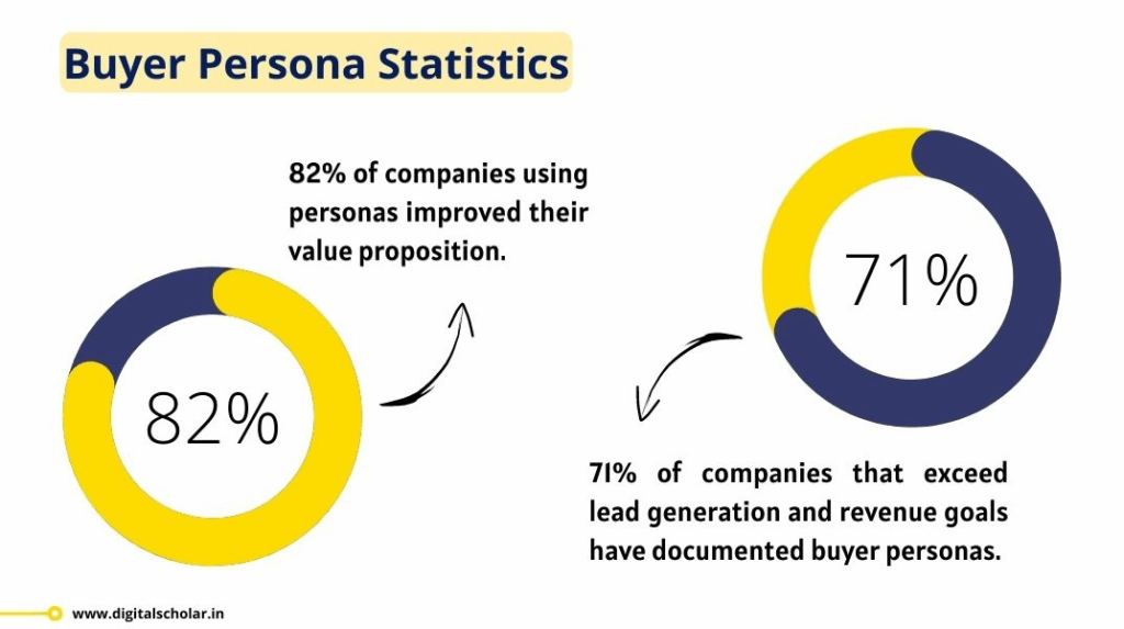 buyer persona for SaaS marketing plan