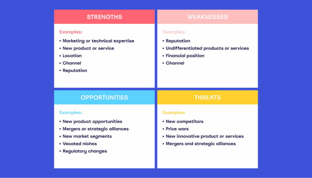 competitor analysis for SaaS marketing plan