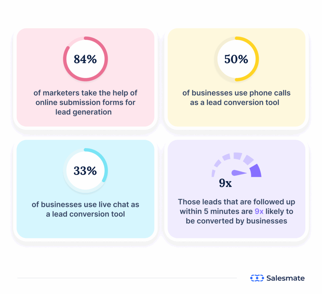 lead generation and nurturing