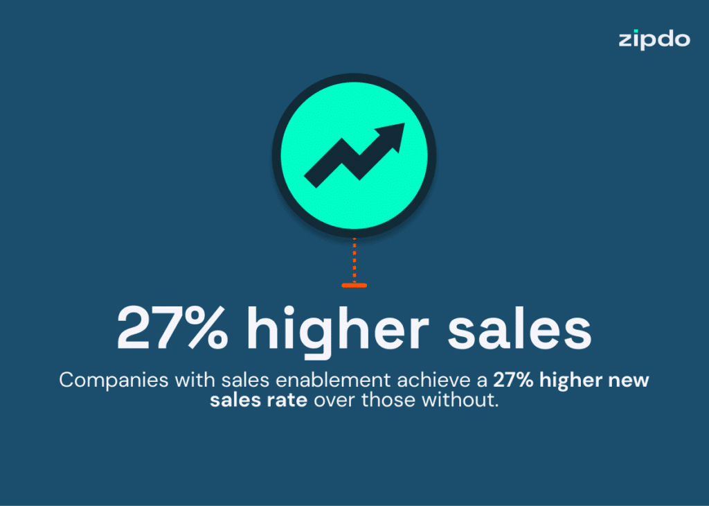 sales enablement strategy