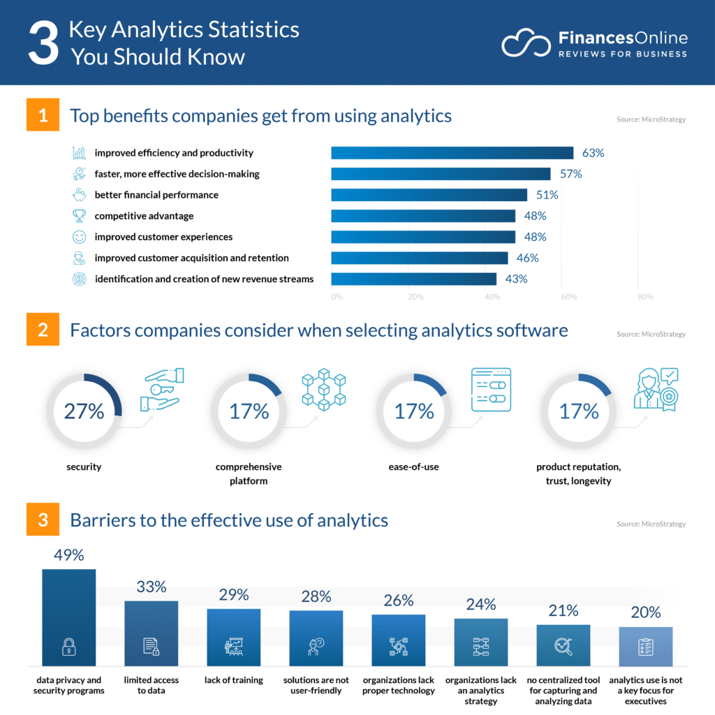 saas performance analytics