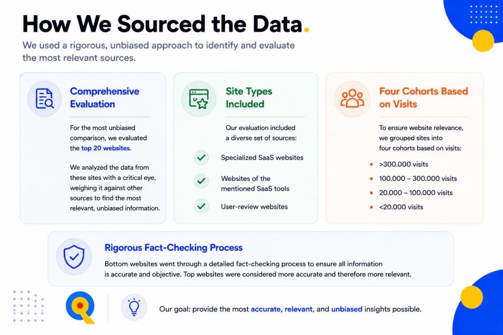 How Quoleady sources their data