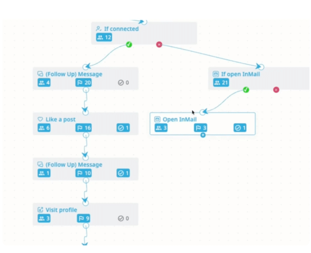 Example of screenshot used by Expandi explaining their AI workflow feature in one of their product-led articles.