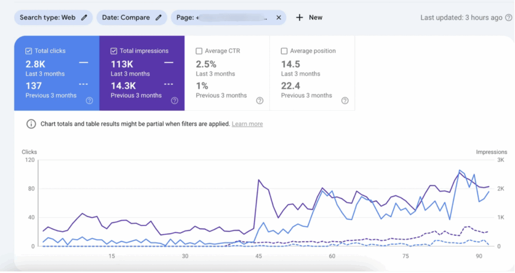white hat link-building service — using google search console to check page's metrics