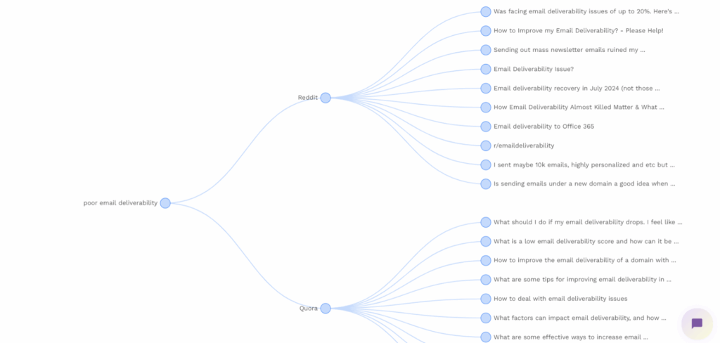 KeywordsPeopleUse Reddit and Quora result
