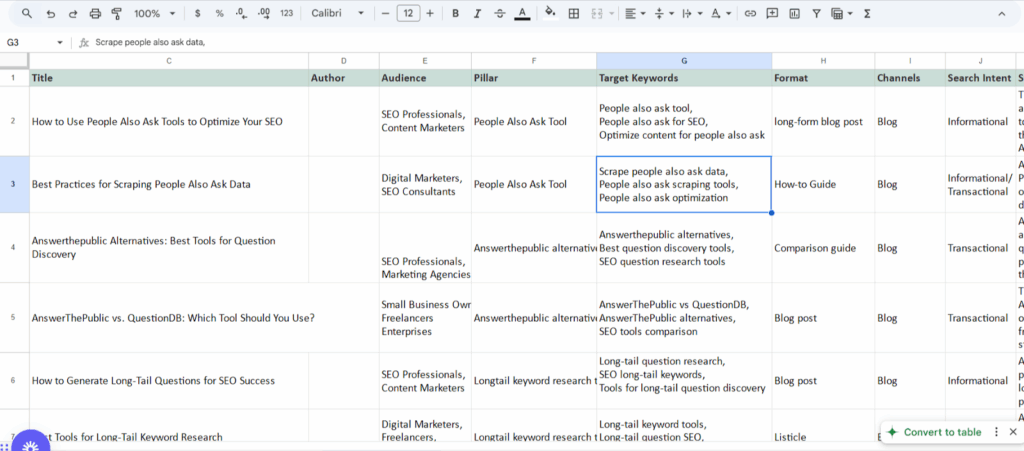 A content calendar for a SaaS brand