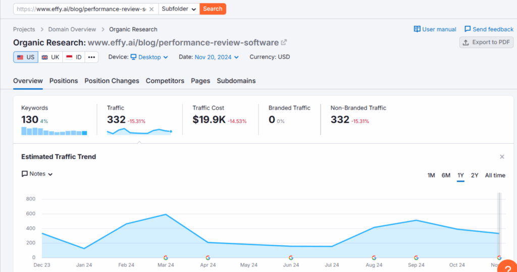 Organic traffic for Effy AI performance review software page