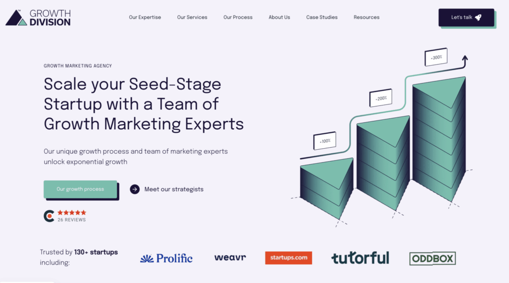 Best Marketing Agencies for Software Companies in 2025