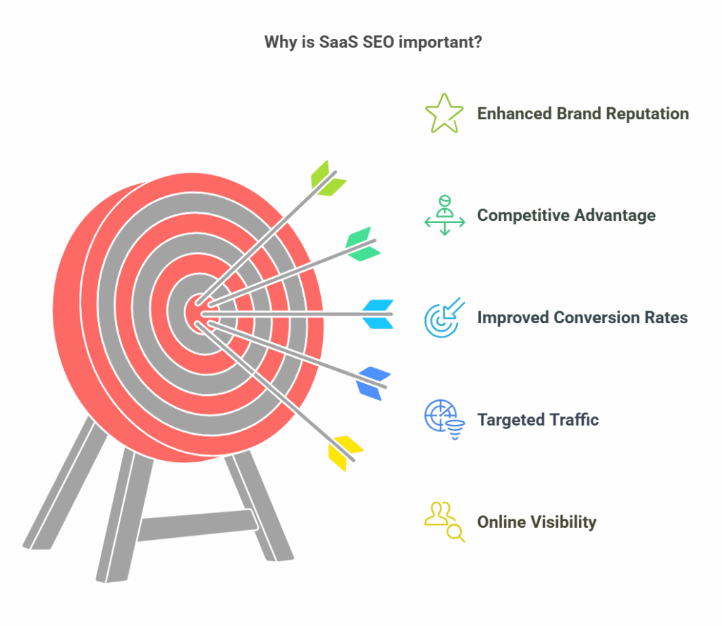 hire seo specialist for saas seo audit, digital marketing strategy