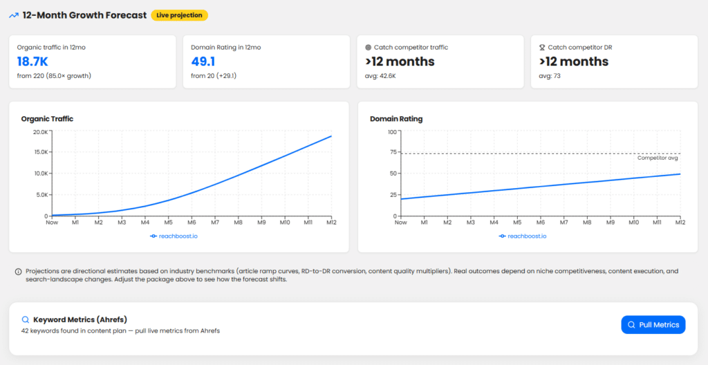 Quoleady's live competitor analysis: growth forecast