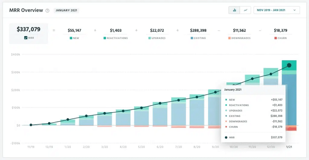 Quoleady SaaS SEO consulting results